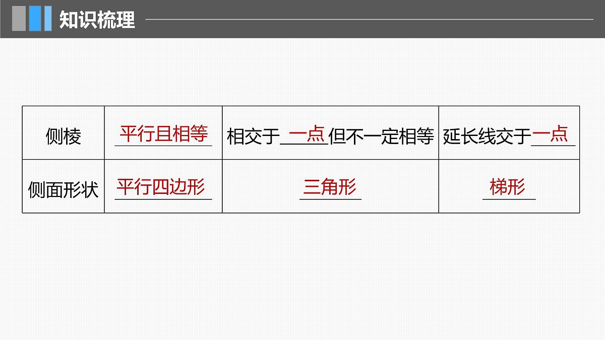 2024年高考数学一轮复习第7章　7.1　基本立体图形、简单几何体的表面积与体积主干知识讲解课件第6页