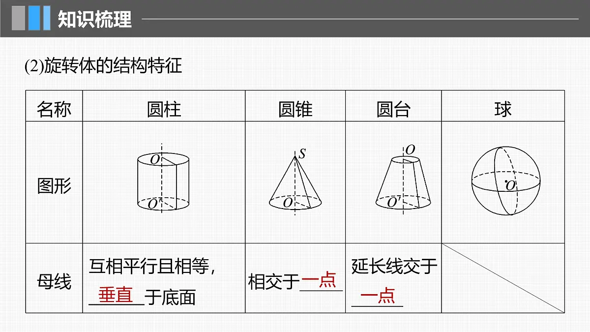 2024年高考数学一轮复习第7章　7.1　基本立体图形、简单几何体的表面积与体积主干知识讲解课件第7页