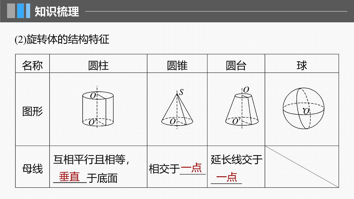 2024年高考数学一轮复习第7章　7.1　基本立体图形、简单几何体的表面积与体积主干知识讲解课件第7页