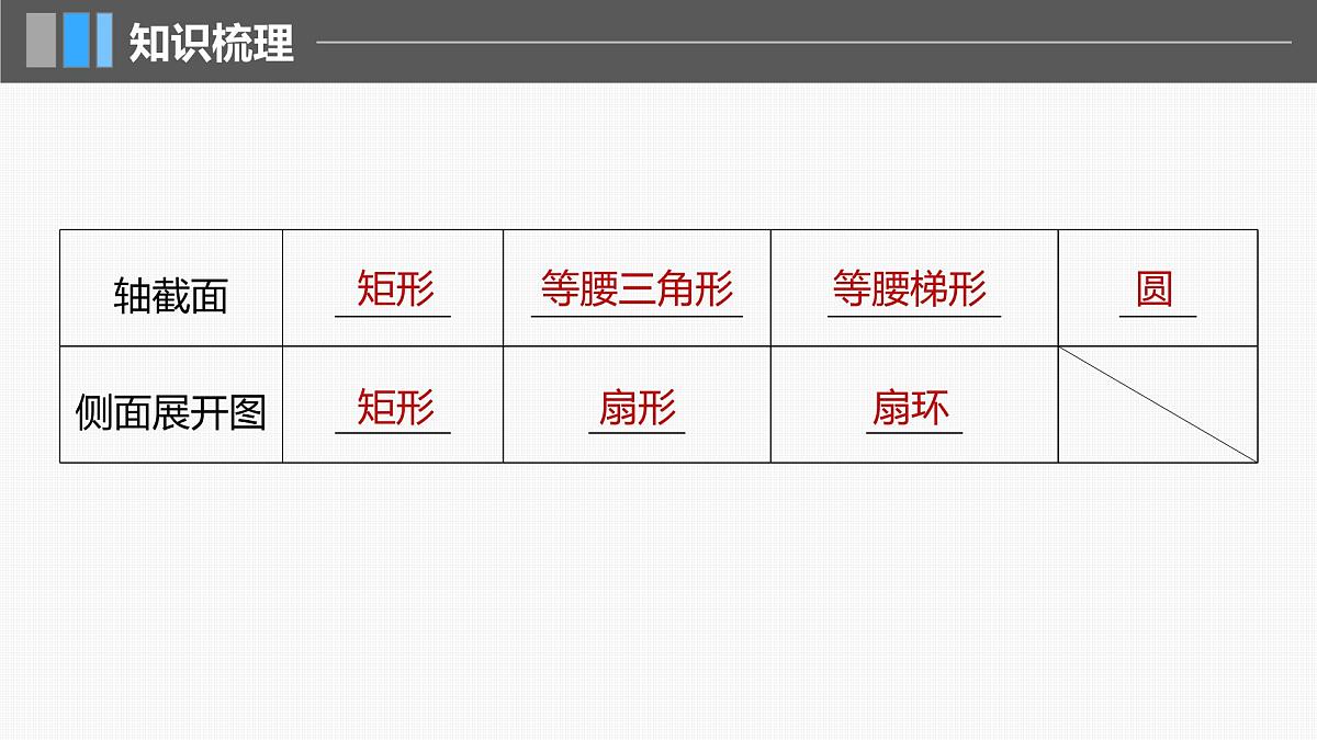 2024年高考数学一轮复习第7章　7.1　基本立体图形、简单几何体的表面积与体积主干知识讲解课件第8页