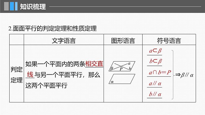 2024年高考数学一轮复习第7章　7.4　空间直线、平面的平行主干知识讲解课件第6页