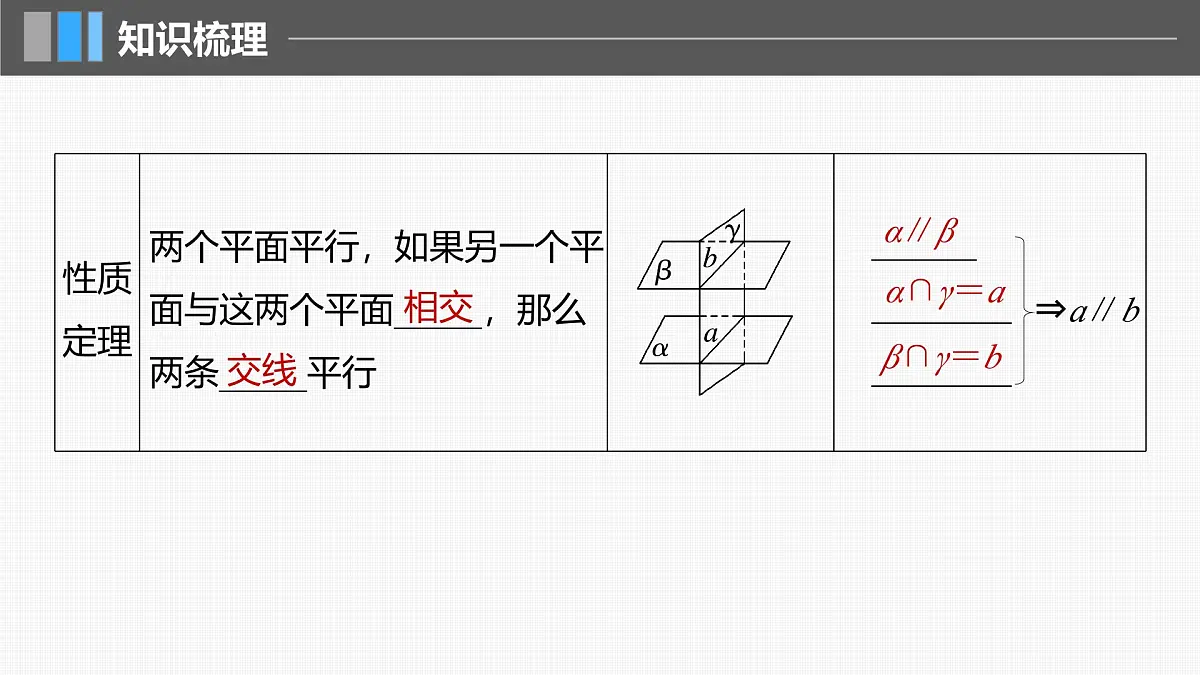 2024年高考数学一轮复习第7章　7.4　空间直线、平面的平行主干知识讲解课件第7页