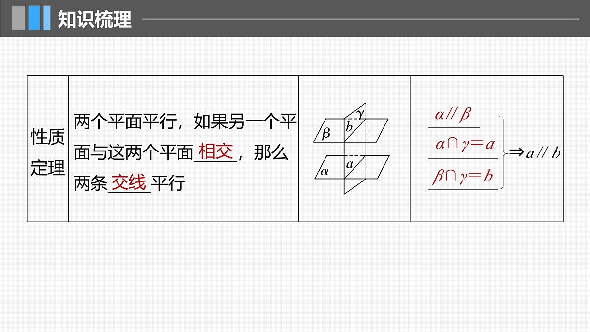 2024年高考数学一轮复习第7章　7.4　空间直线、平面的平行主干知识讲解课件第7页