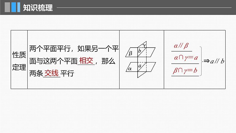 2024年高考数学一轮复习第7章　7.4　空间直线、平面的平行主干知识讲解课件第7页