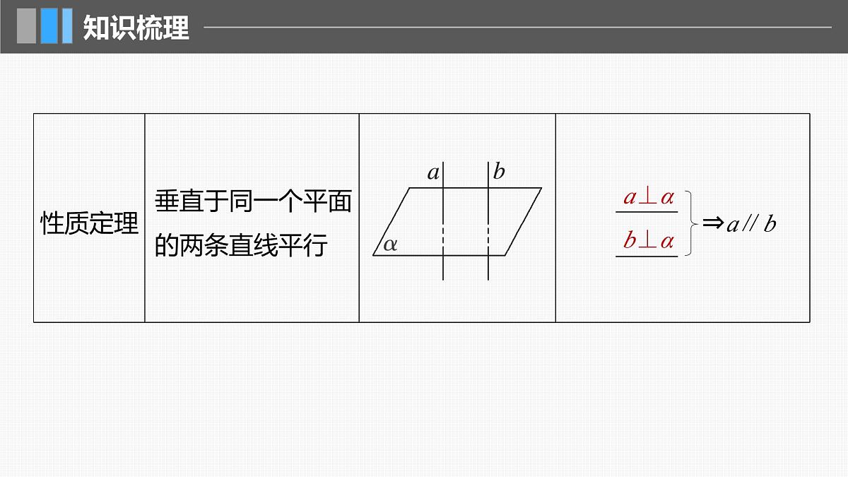 2024年高考数学一轮复习第7章　7.5　空间直线、平面的垂直主干知识讲解课件第7页