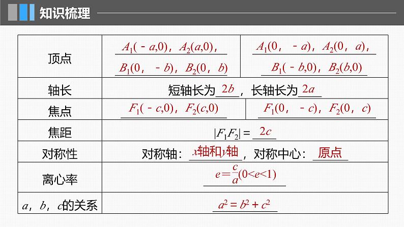 2024年高考数学一轮复习第8章　8.5　椭　圆主干知识讲解课件第7页