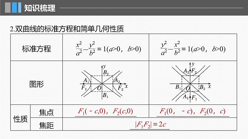 2024年高考数学一轮复习第8章　8.6　双曲线主干知识讲解课件第6页