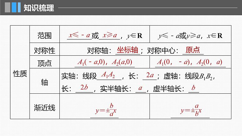 2024年高考数学一轮复习第8章　8.6　双曲线主干知识讲解课件第7页