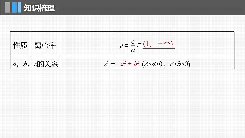 2024年高考数学一轮复习第8章　8.6　双曲线主干知识讲解课件第8页