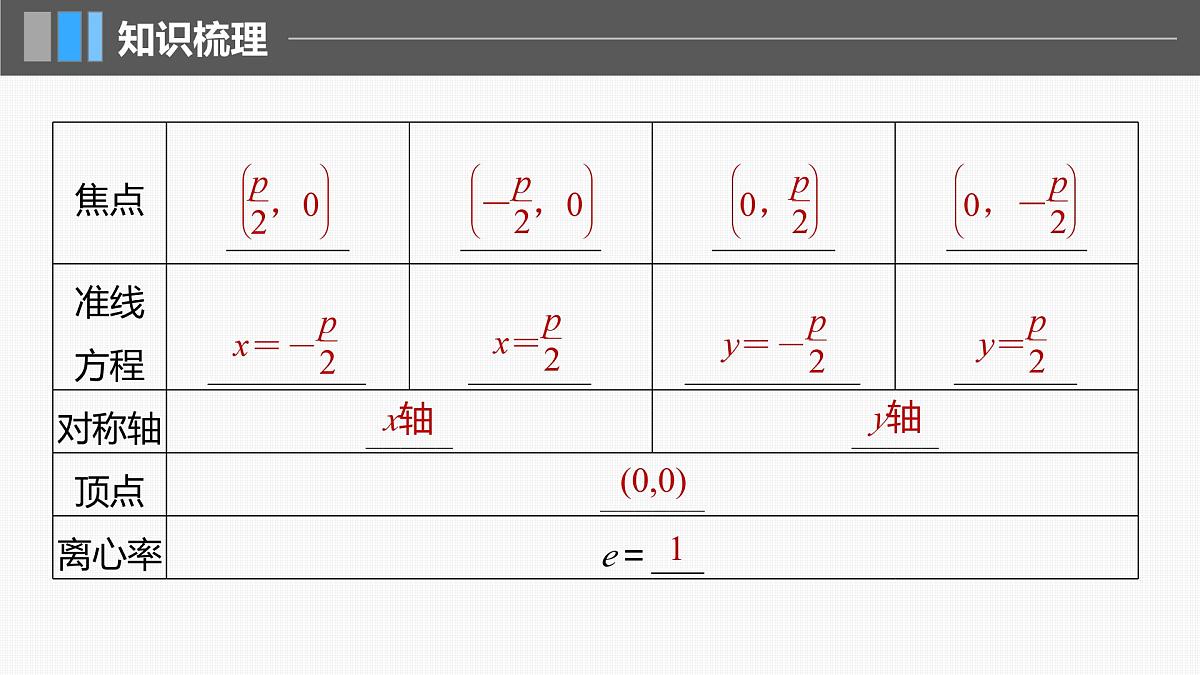 2024年高考数学一轮复习第8章　8.7　抛物线主干知识讲解课件第7页