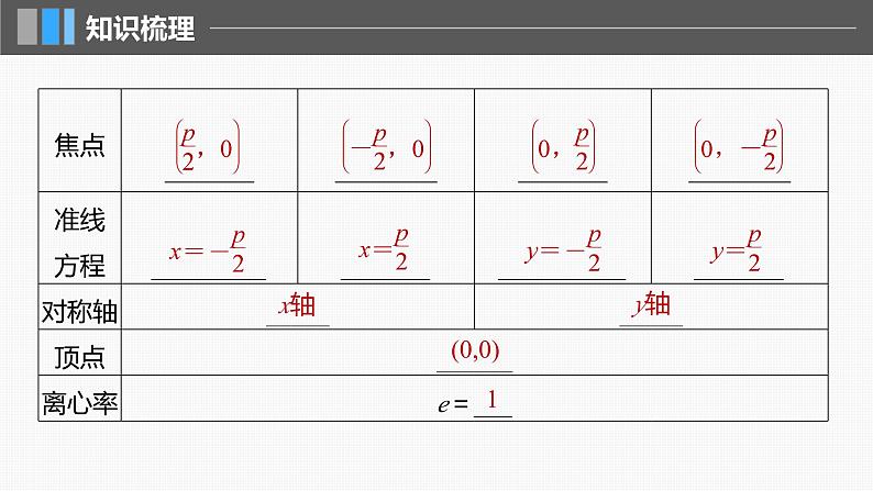 2024年高考数学一轮复习第8章　8.7　抛物线主干知识讲解课件第7页