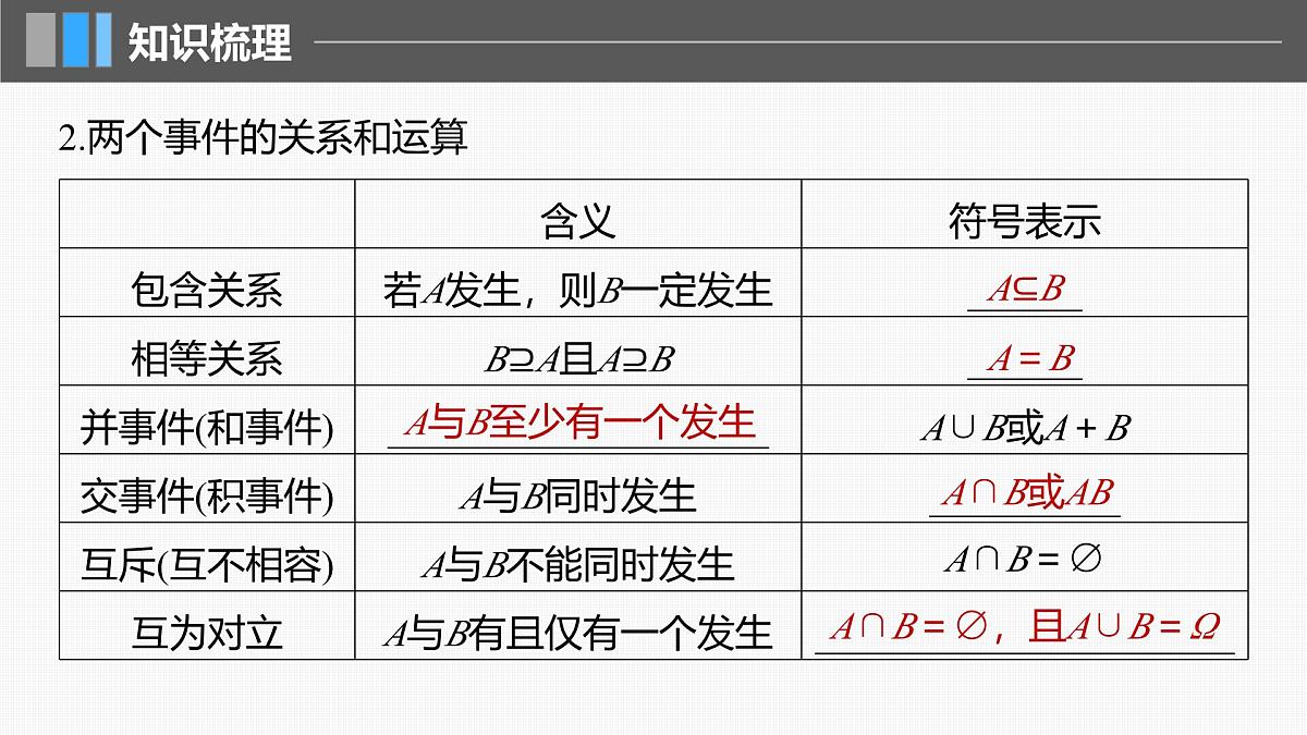 2024年高考数学一轮复习第10章　10.4　随机事件与概率主干知识讲解课件第7页