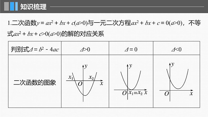 2024年高考数学一轮复习第1章　1.5　一元二次方程、不等式主干知识讲解课件第5页