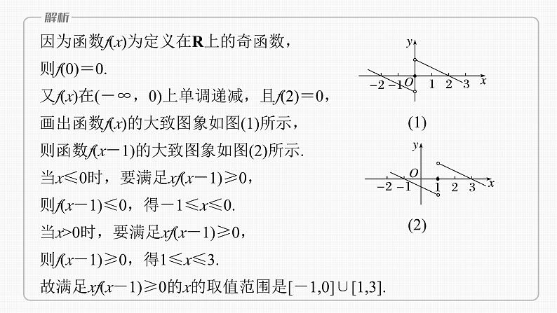 2024年高考数学一轮复习第2章　2.5　函数性质的综合应用主干知识讲解课件第4页