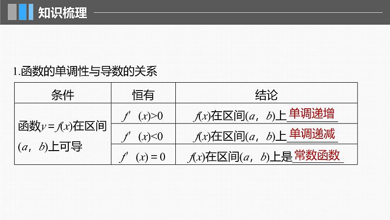 2024年高考数学一轮复习第3章　3.2　导数与函数的单调性主干知识讲解课件第5页