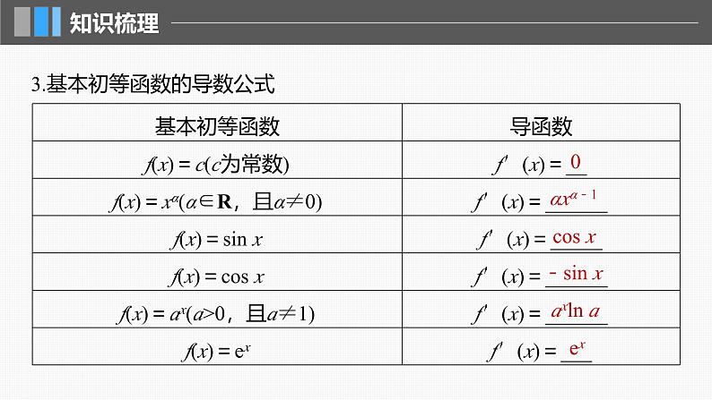 2024年高考数学一轮复习第3章　3.1　导数的概念及其意义、导数的运算主干知识讲解课件第7页