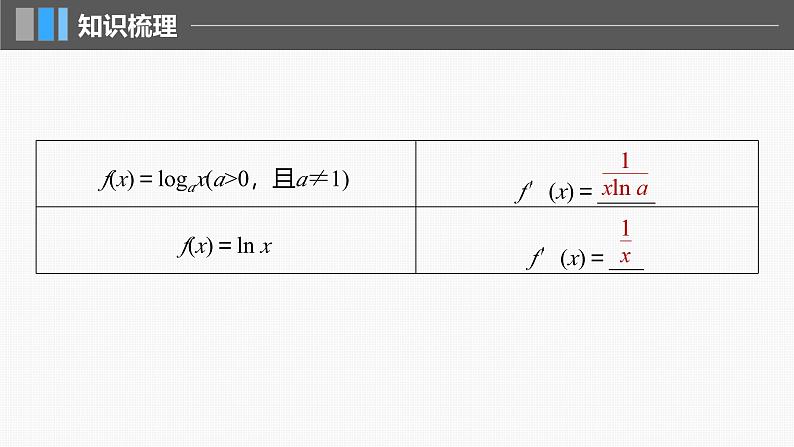 2024年高考数学一轮复习第3章　3.1　导数的概念及其意义、导数的运算主干知识讲解课件第8页