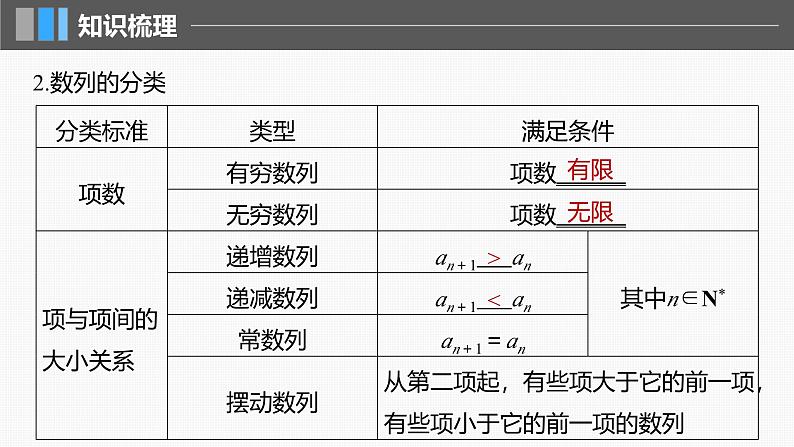 2024年高考数学一轮复习第6章　6.1　数列的概念主干知识讲解课件第7页