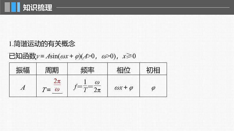 2024年高考数学一轮复习第4章　4.6　函数y＝Asin(ωx＋φ)主干知识讲解课件第5页