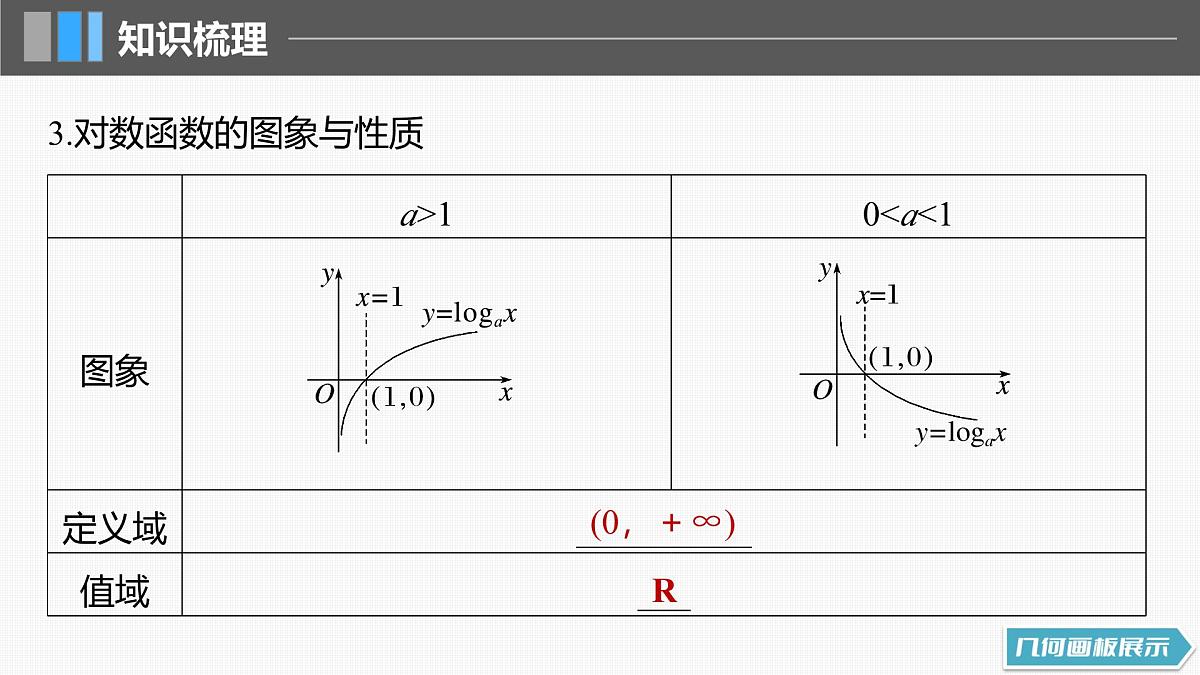 2024年高考数学一轮复习第2章　2.8　对数与对数函数主干知识讲解课件第7页