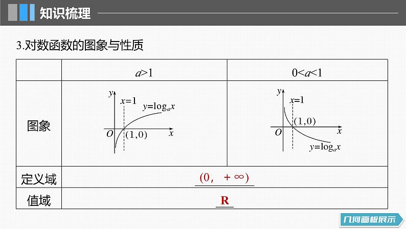 2024年高考数学一轮复习第2章　2.8　对数与对数函数主干知识讲解课件第7页