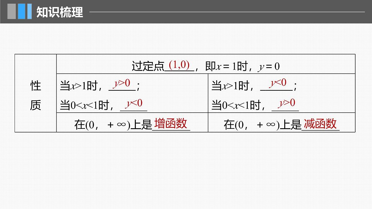 2024年高考数学一轮复习第2章　2.8　对数与对数函数主干知识讲解课件第8页
