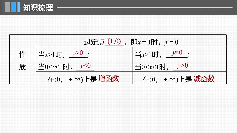 2024年高考数学一轮复习第2章　2.8　对数与对数函数主干知识讲解课件第8页