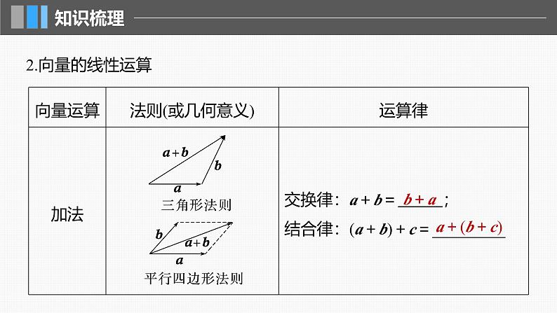 2024年高考数学一轮复习第5章　5.1　平面向量的概念及线性运算主干知识讲解课件第6页
