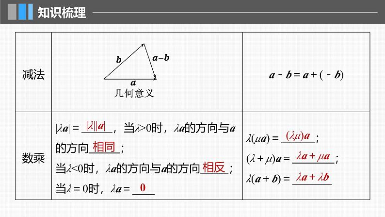 2024年高考数学一轮复习第5章　5.1　平面向量的概念及线性运算主干知识讲解课件第7页