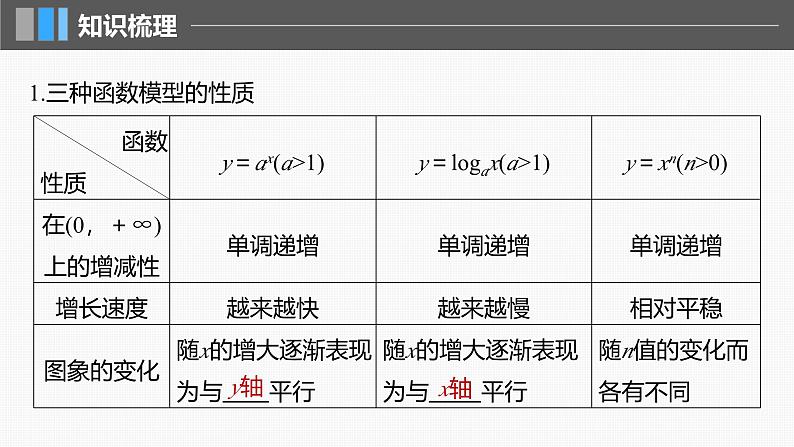 2024年高考数学一轮复习第2章　2.12　函数模型的应用主干知识讲解课件第5页
