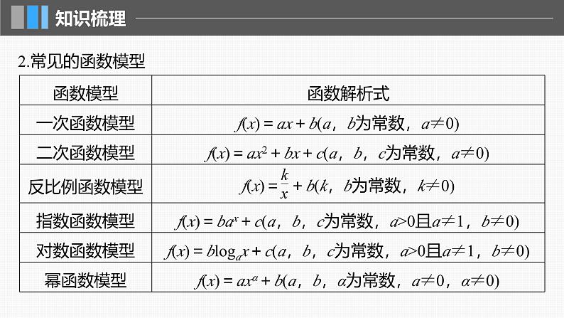 2024年高考数学一轮复习第2章　2.12　函数模型的应用主干知识讲解课件第6页