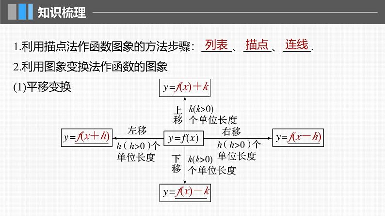 2024年高考数学一轮复习第2章　2.10　函数的图象主干知识讲解课件第5页