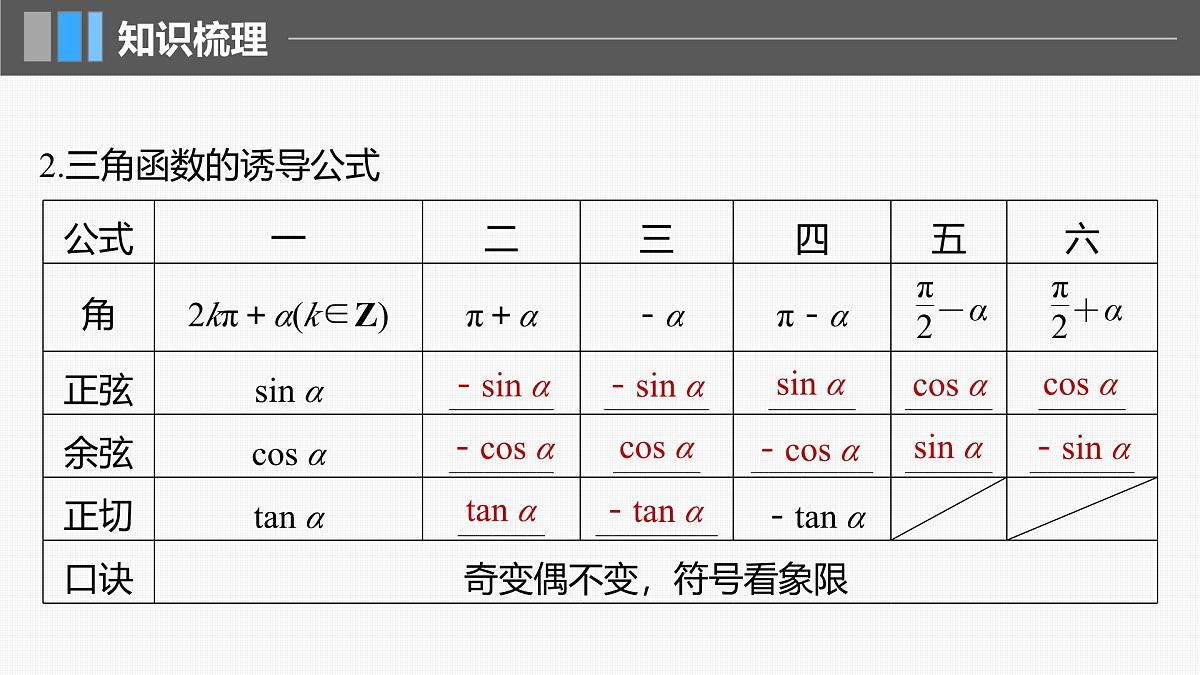2024年高考数学一轮复习第4章　4.2　同角三角函数基本关系式及诱导公式主干知识讲解课件第6页