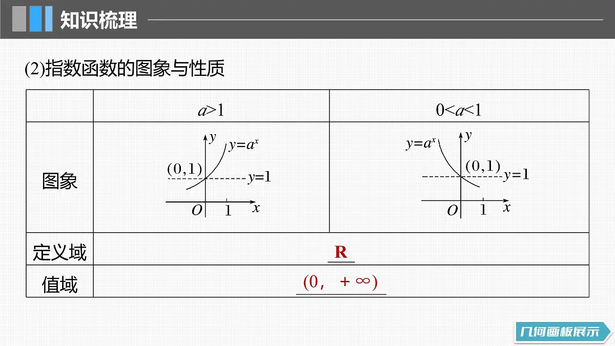 2024年高考数学一轮复习第2章　2.7　指数与指数函数主干知识讲解课件第8页