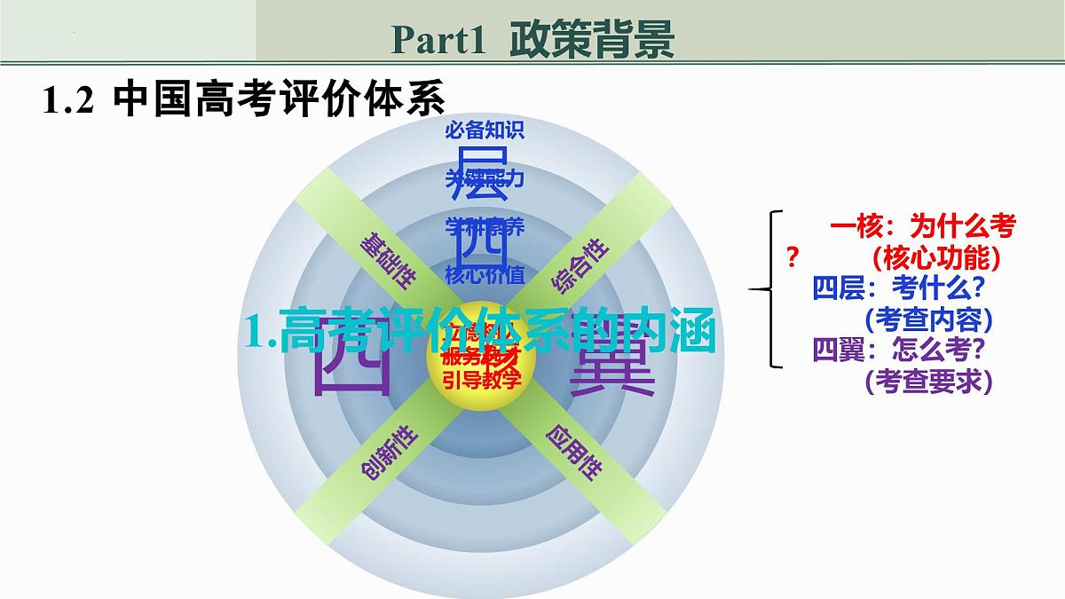 2024年“高考试题解析与原创试题命制”——抽象函数 课件-2025届高三数学二轮复习第5页