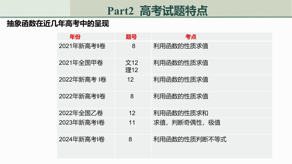 2024年“高考试题解析与原创试题命制”——抽象函数 课件-2025届高三数学二轮复习第6页