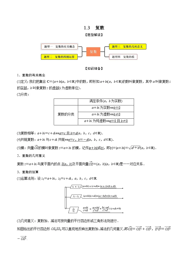 新高考数学一轮复习考点题型训练 1.3复数（精讲）（解析版）第1页