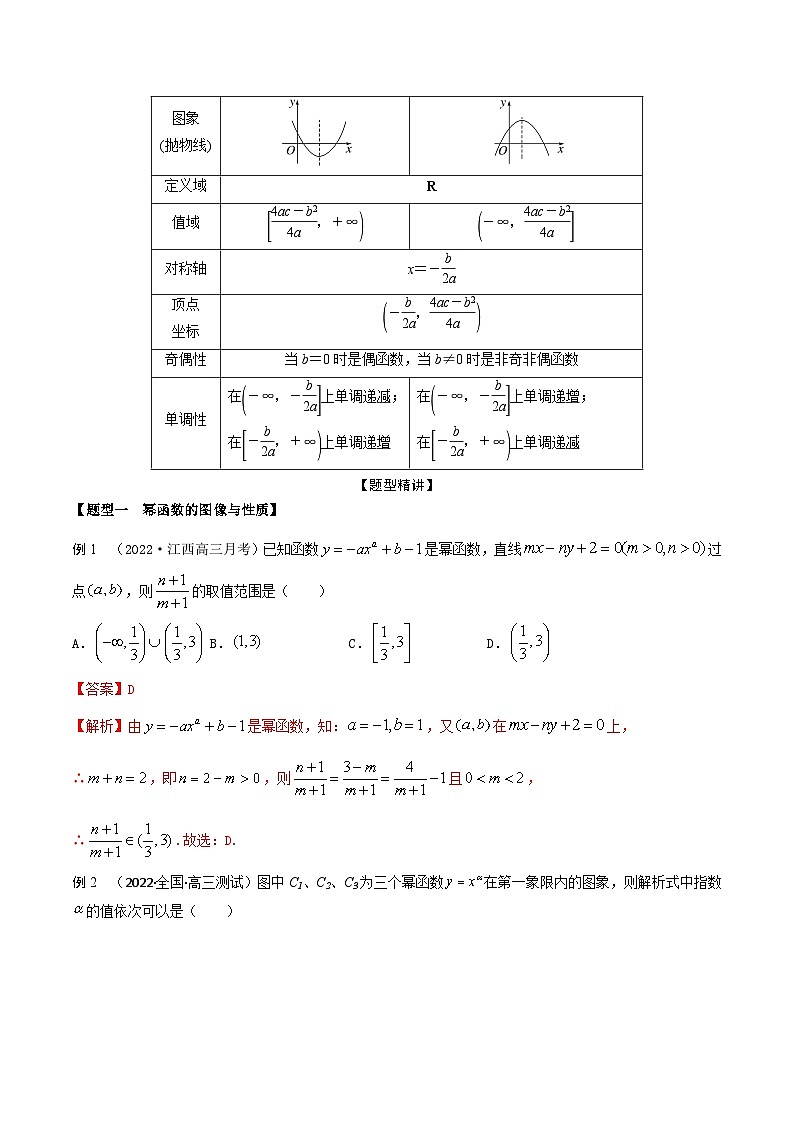 新高考数学一轮复习考点题型训练 2.4幂函数和二次函数（精讲）（解析版）第2页