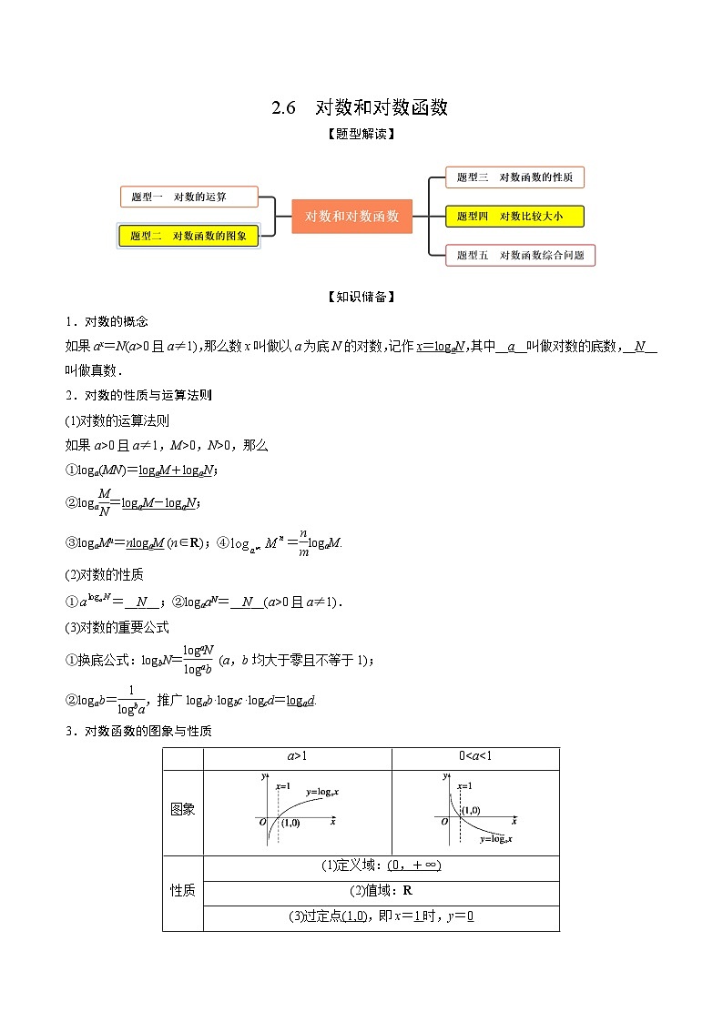 新高考数学一轮复习考点题型训练 2.6对数和对数函数（精讲）（解析版）第1页