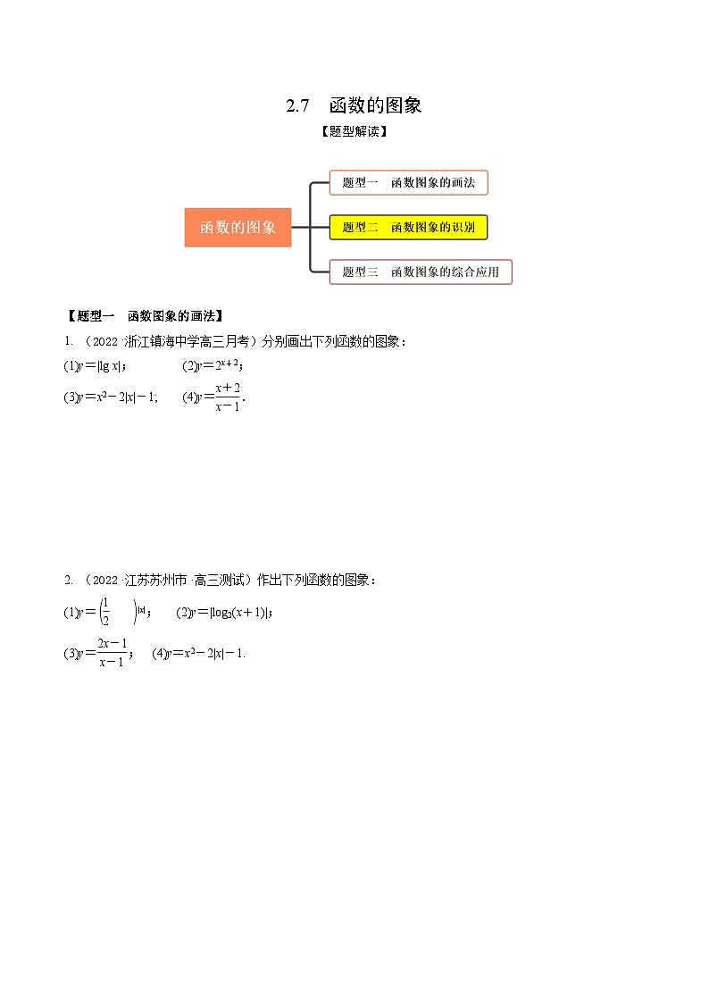 新高考数学一轮复习考点题型训练 2.7函数的图象（精练）（原卷版）第1页