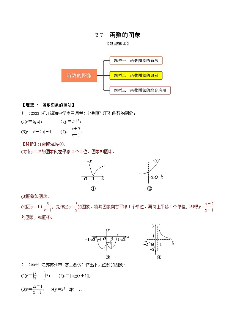 新高考数学一轮复习考点题型训练 2.7函数的图象（精练）（解析版）第1页