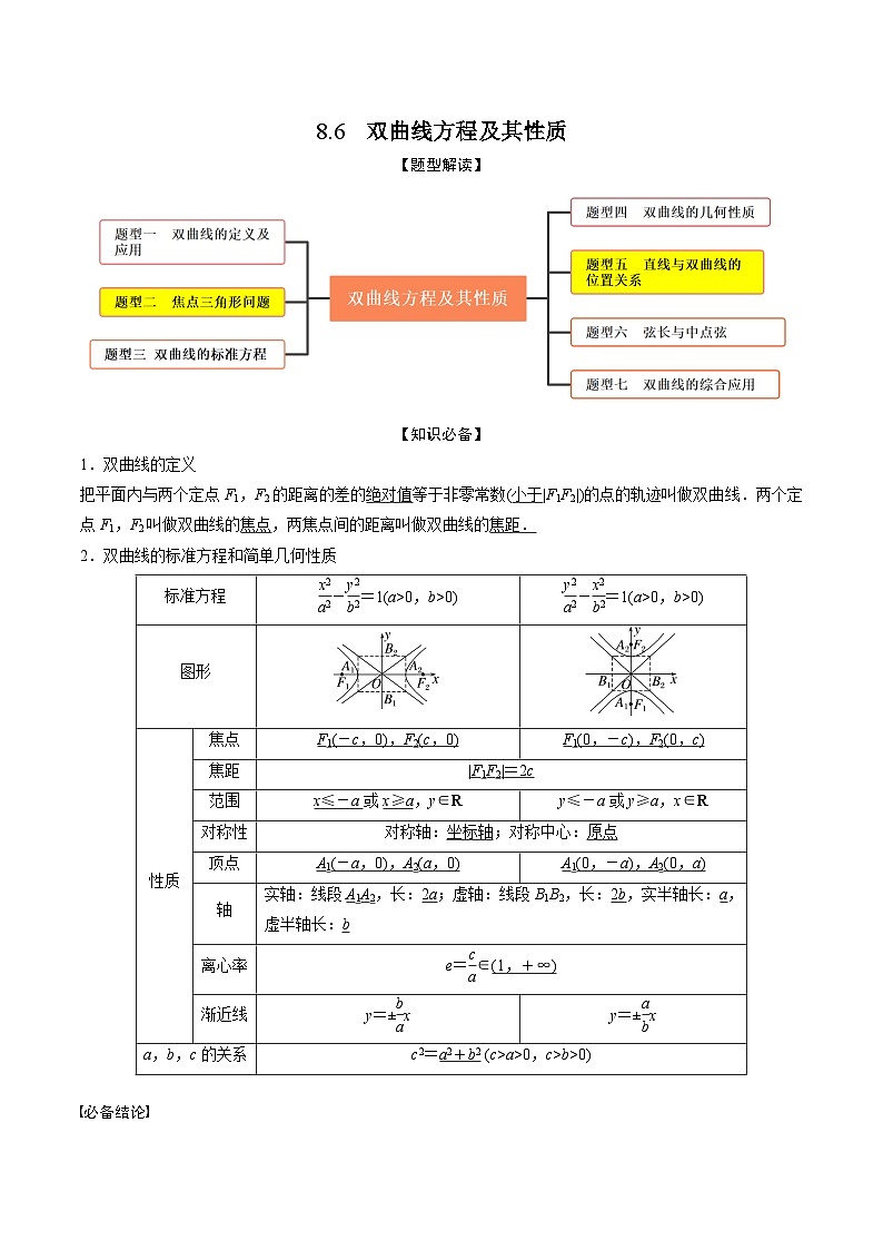 新高考数学一轮复习考点题型训练 8.6双曲线方程及其性质（精讲）（解析版）第1页