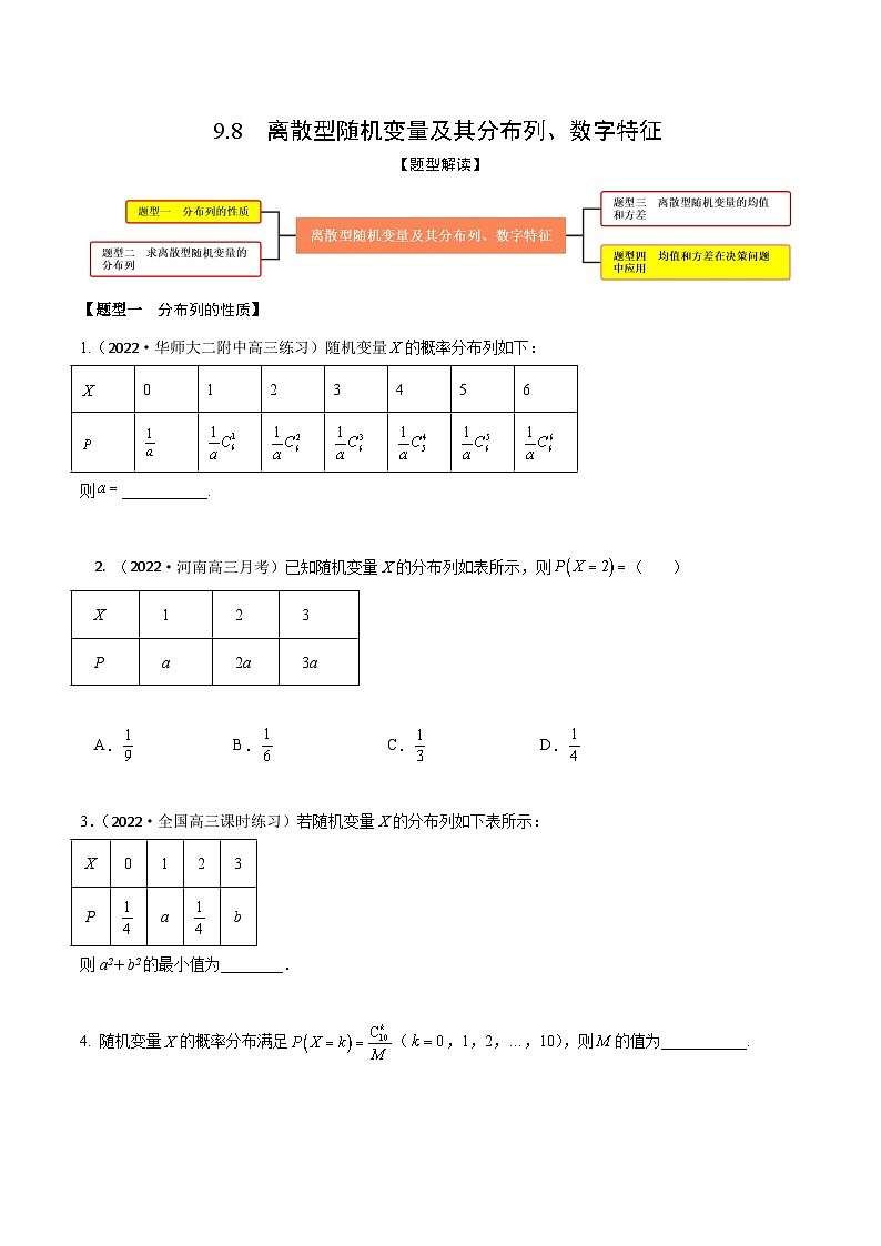 新高考数学一轮复习考点题型训练 9.8离散型随机变量及其分布列、数字特征（精练）（原卷版）第1页