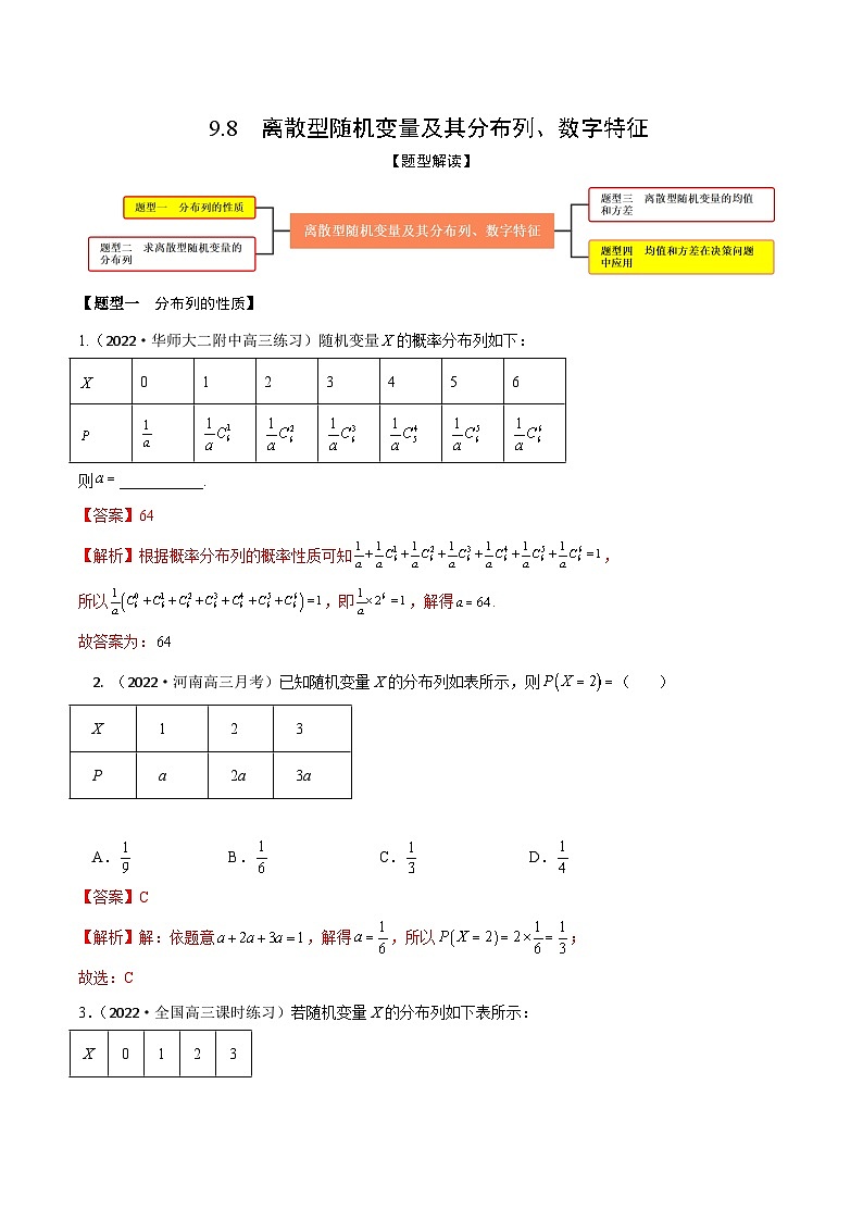 新高考数学一轮复习考点题型训练 9.8离散型随机变量及其分布列、数字特征（精练）（解析版）第1页