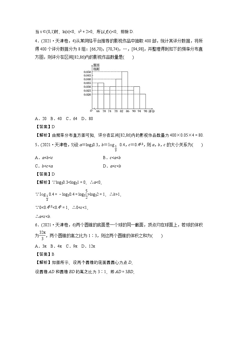【数学】2021年高考真题——天津卷第2页