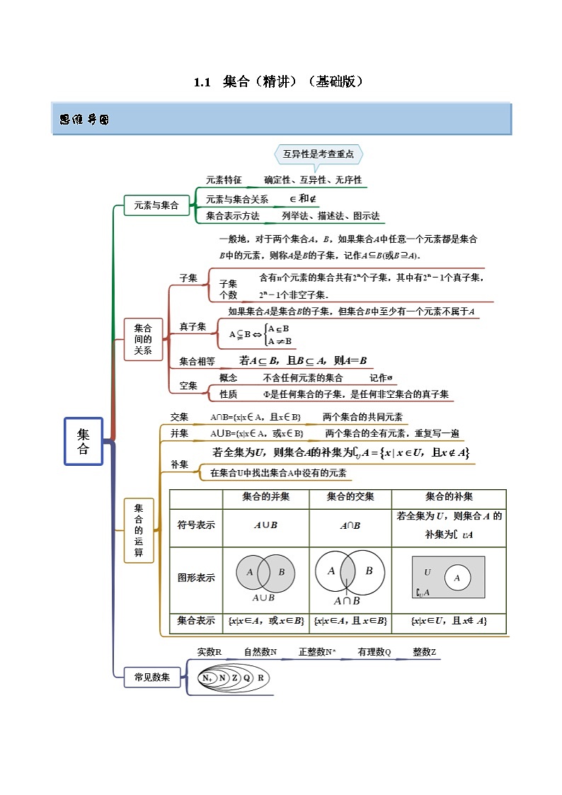 新高考数学一轮复习讲与练1.1 集合（精讲）（基础版）（解析版）第1页