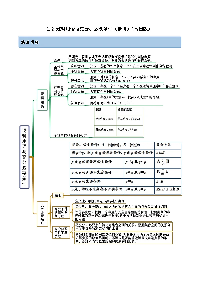 新高考数学一轮复习讲与练1.2 逻辑用语与充分、必要条件（精讲）（基础版）（解析版）第1页