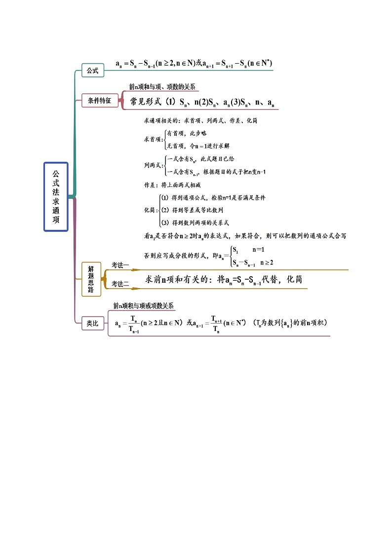 新高考数学一轮复习讲与练4.3 利用递推公式求通项（精讲）（基础版）（解析版）第2页