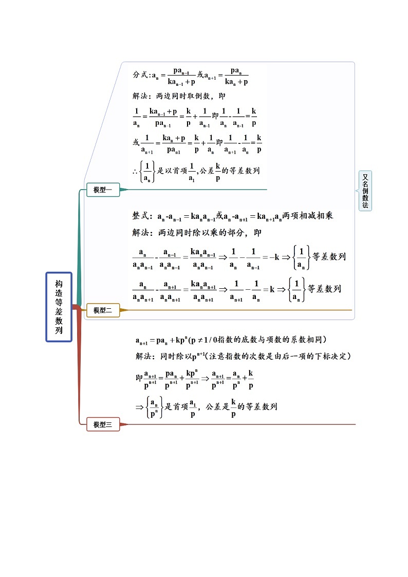 新高考数学一轮复习讲与练4.3 利用递推公式求通项（精讲）（基础版）（解析版）第3页