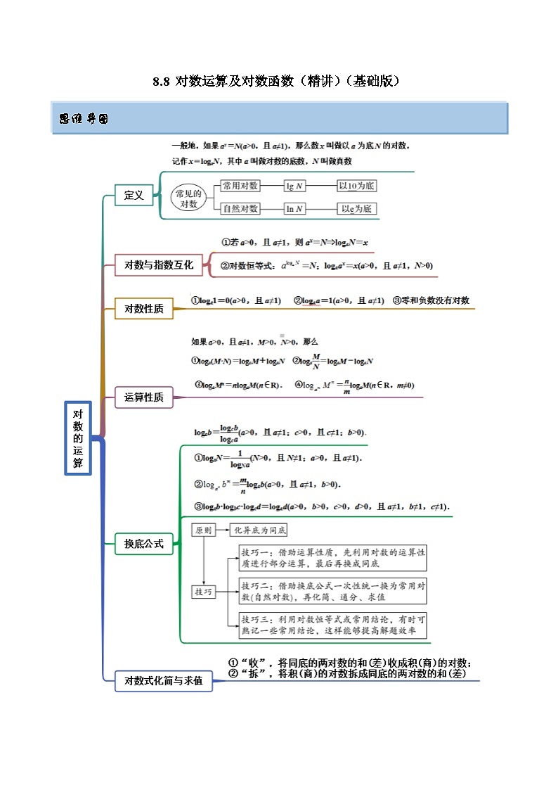 新高考数学一轮复习讲与练8.8 对数运算及对数函数（精讲）（基础版）（原卷版）第1页